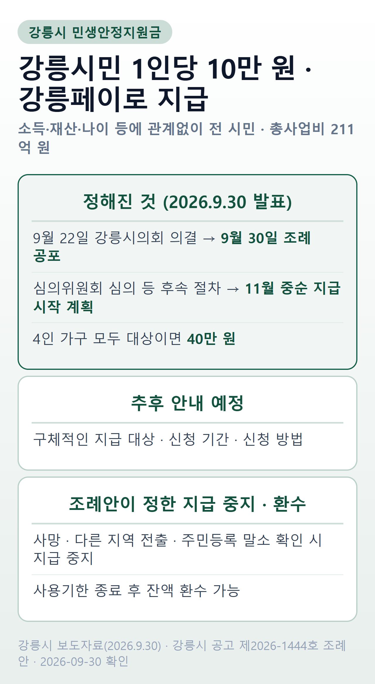 강릉 민생안정지원금 요약 — 1인당 10만 원 강릉페이, 소득·재산·나이 무관, 조례 9월 30일 공포, 11월 중순 지급 계획