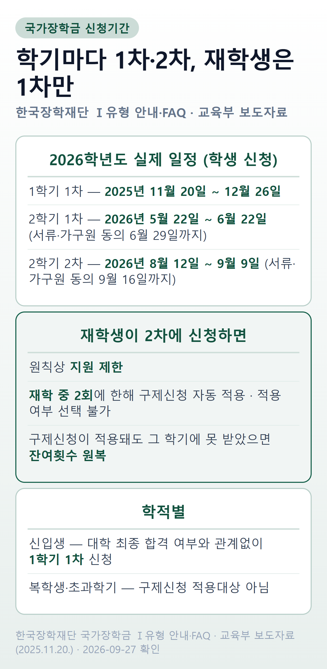 국가장학금 신청기간 — 1차·2차 일정, 재학생 구제신청 2회, 학적별 신청 시기