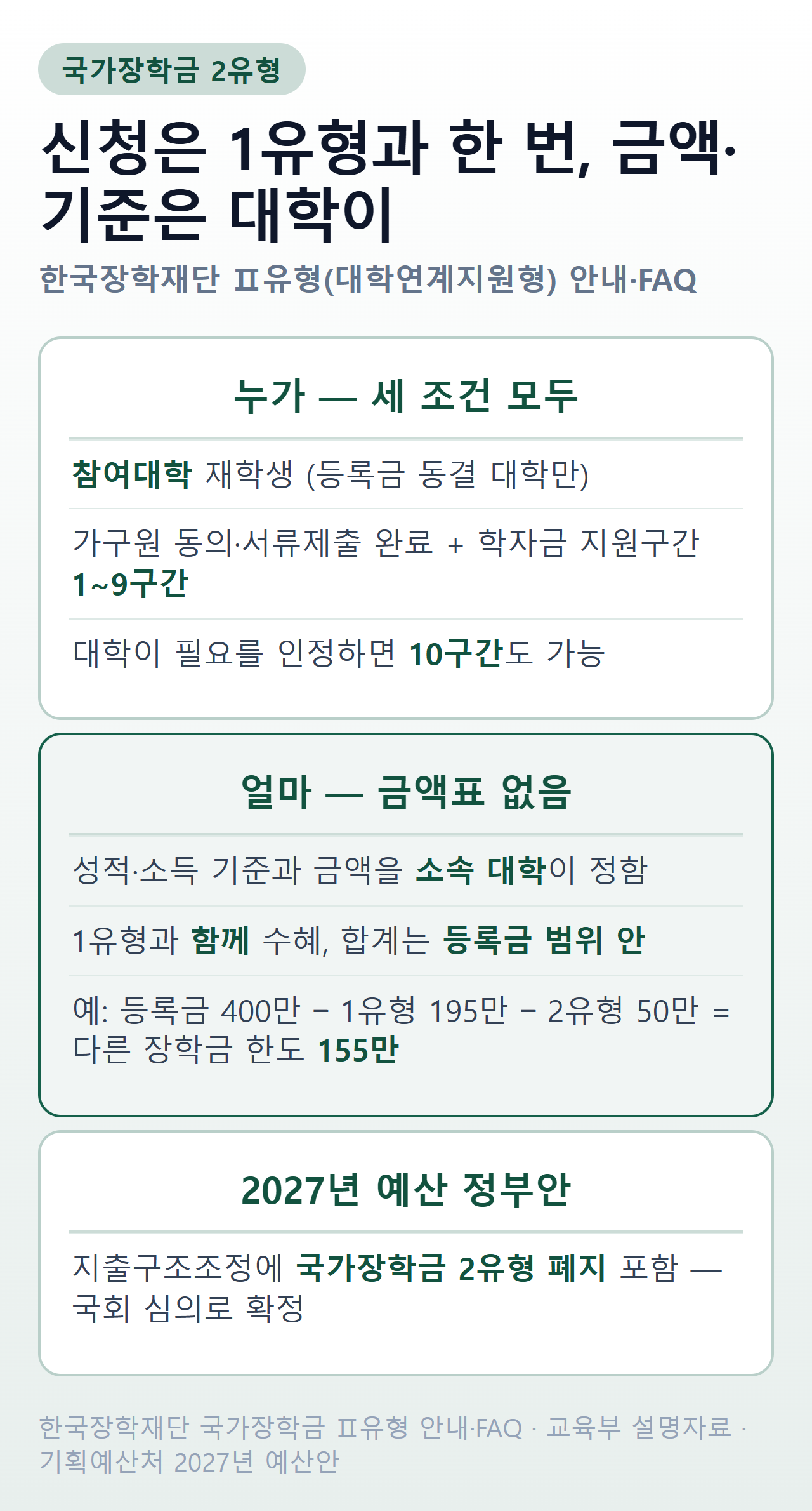 국가장학금 2유형 — 1유형과 차이, 참여대학·1~9구간·대학 기준, 등록금 범위 안 합산