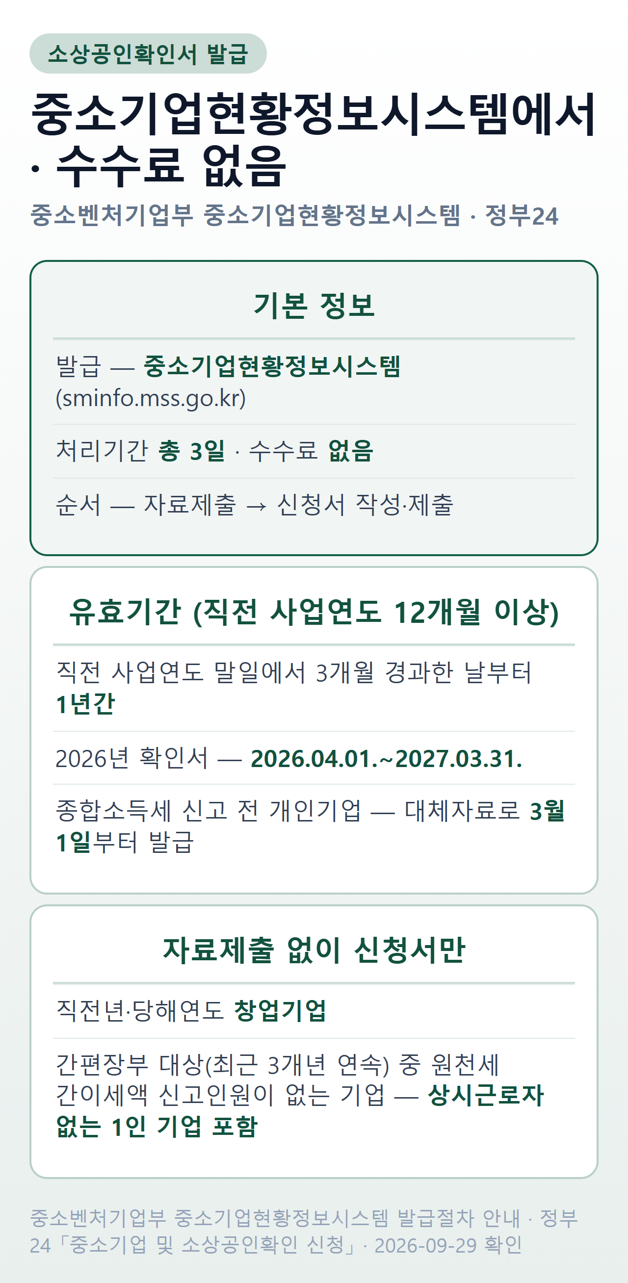 소상공인확인서 발급 — 발급처·처리기간·유효기간·자료제출 면제 대상 요약