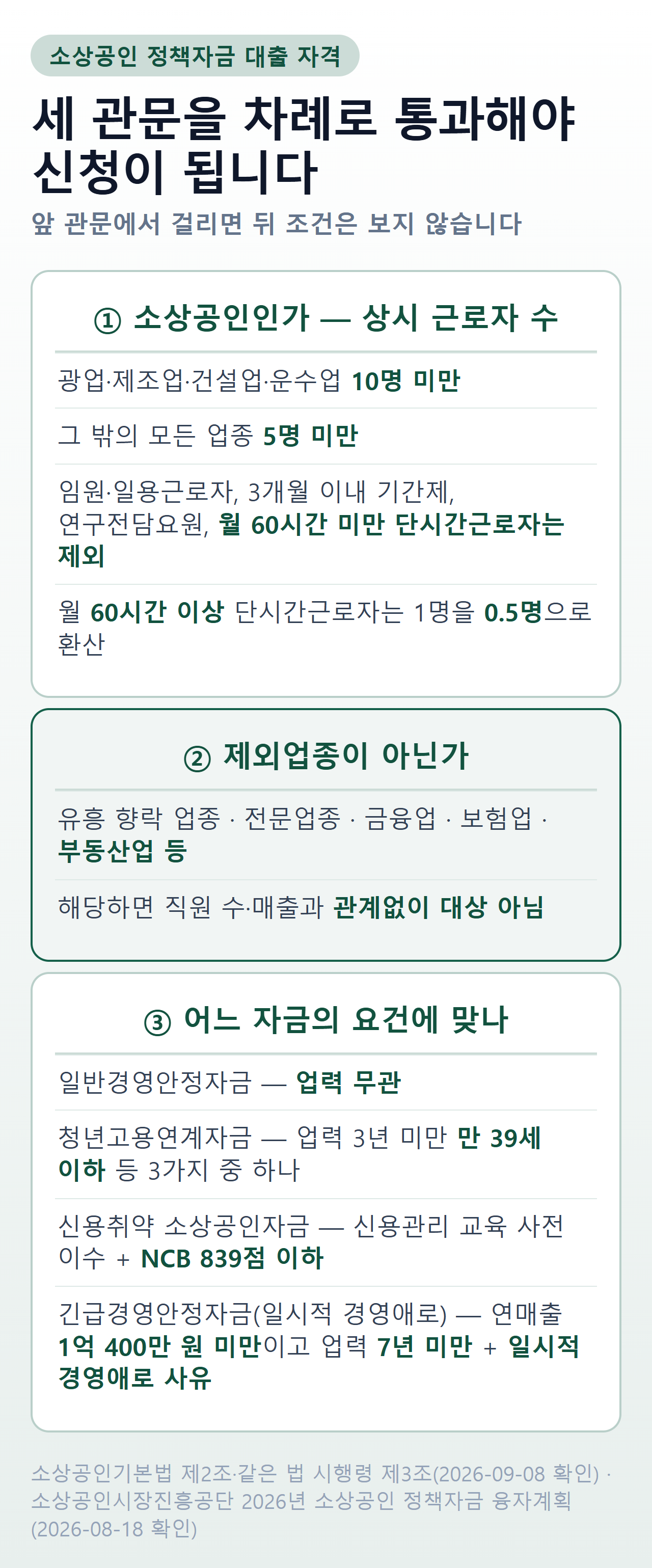 소상공인 정책자금 대출 자격 3단 판정 — 소상공인 여부, 제외업종, 자금별 요건